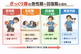 【春先に急増】季節の変わり目のぎっくり腰はなぜ起きる?原因と対策